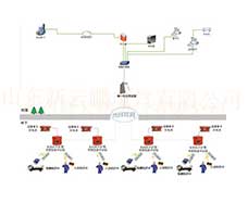 KJ936井下人員精準(zhǔn)定位系統(tǒng)