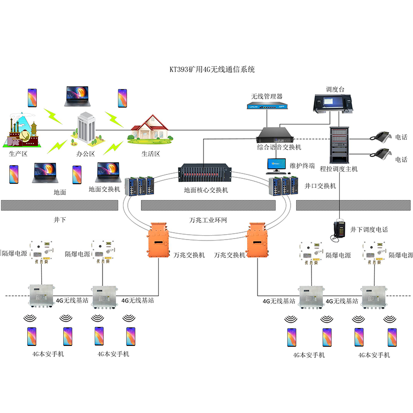 KT393礦用4G無線通信系統