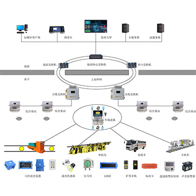 KJ1206煤礦機車運輸監(jiān)控系統(tǒng)